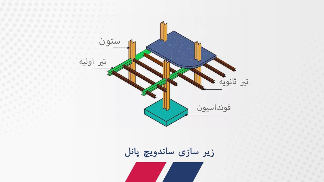 زیر سازی ساندویچ پانل