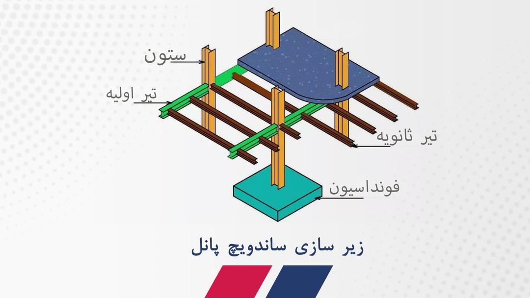 زیر سازی ساندویچ پانل