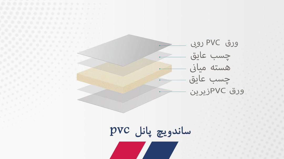 ساندویچ پانل PVC